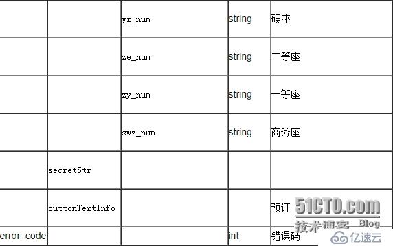 聚合数据iOS SDK 12306火车票查询订票演示示例