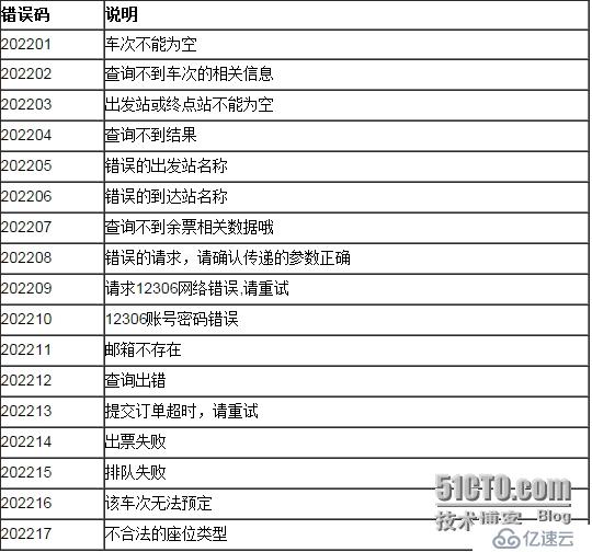 聚合數(shù)據(jù)iOS SDK 12306火車票查詢訂票演示示例