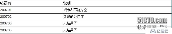 聚合数据iOS SDK 全国加油站[实时油价]演示示例 