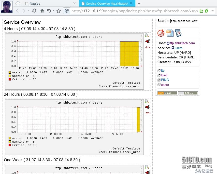 Nagios+PNP+NRPE的安装与配置