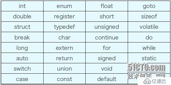 ios學(xué)習(xí)路線_OC基礎(chǔ)語法