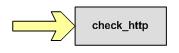 Nagios 配置深入讲解