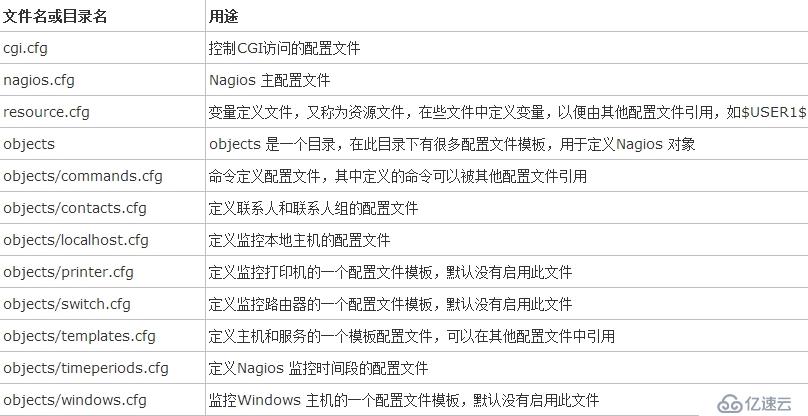 Nagios安装与配置（2）