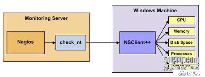 Nagios简介