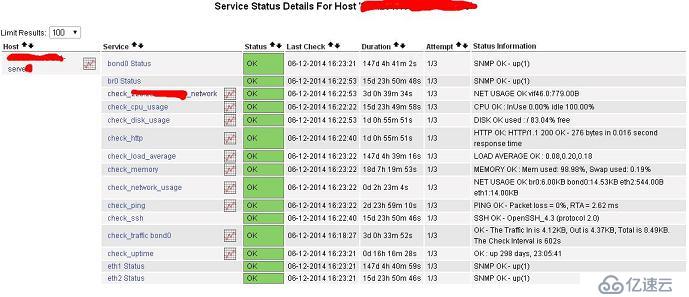 Nagios+ PNP4nagios + rrdtool 监控平台建立