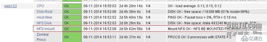 nagios 监控NFS