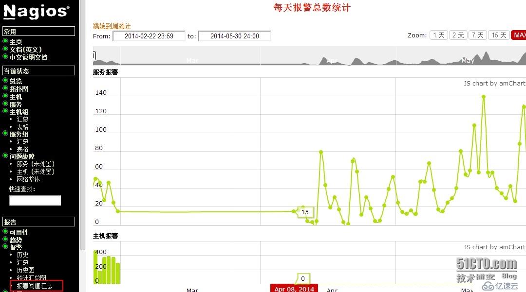 nagios如何实现报警统计