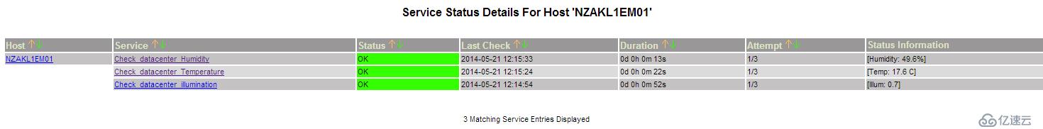 Nagios 监控温度感应器