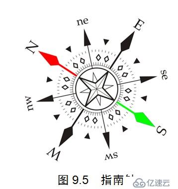 疯狂ios讲义之使用CoreLocation定位（3）