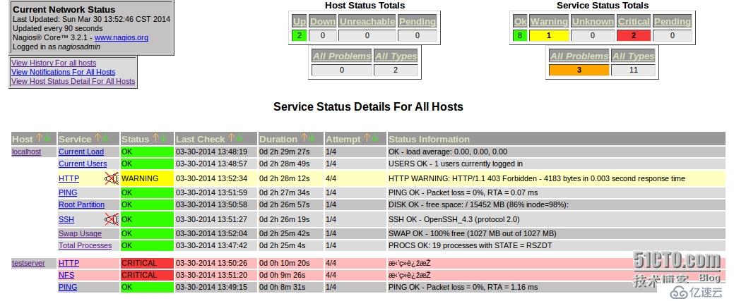 nagios 监控本机及远程机器