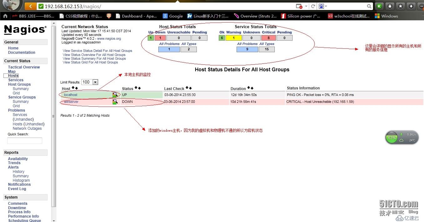 Nagios 4.0.1版本安装 适用于RHEL/Centos 5.x/6.x 或者Fedora 17/18/19(一)