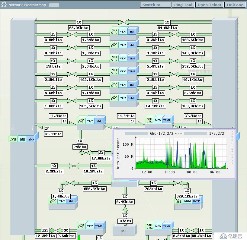 Cacti插件详解之——Weathermap（1）