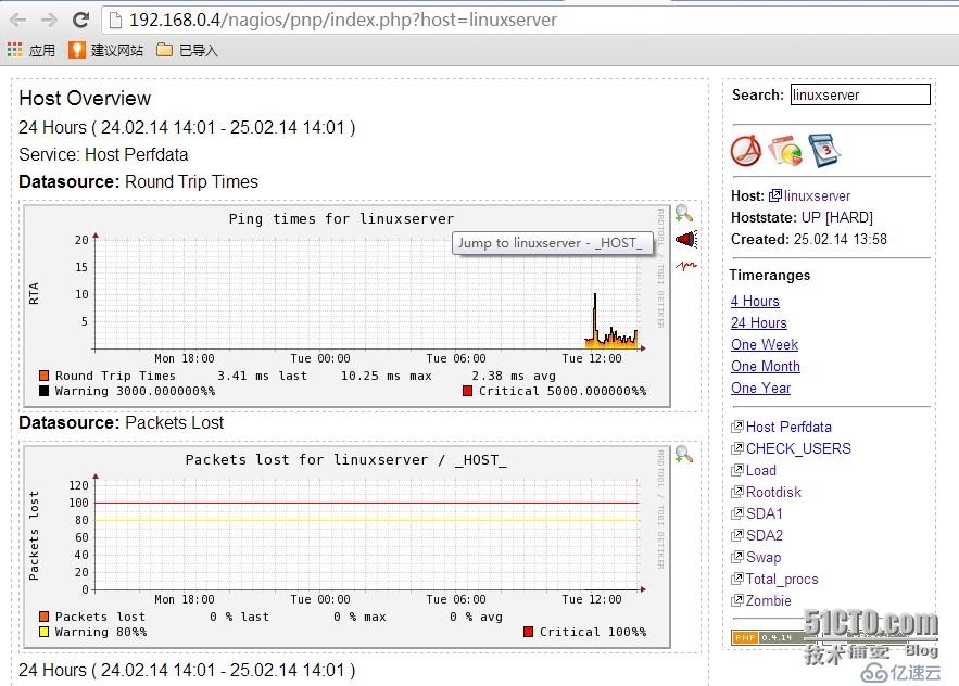 Nagios、RRDTool和PNP整合