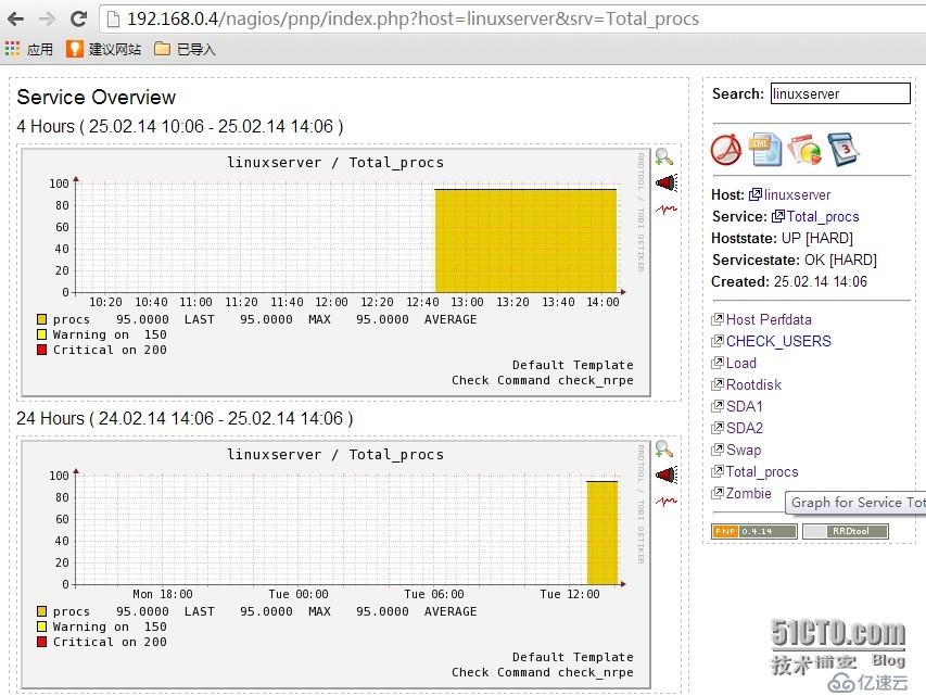 Nagios、RRDTool和PNP整合