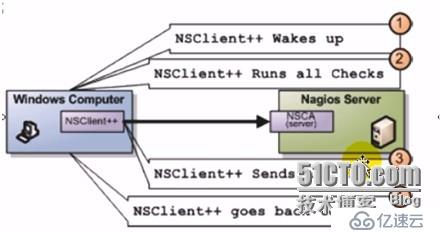 Nagios基础详解