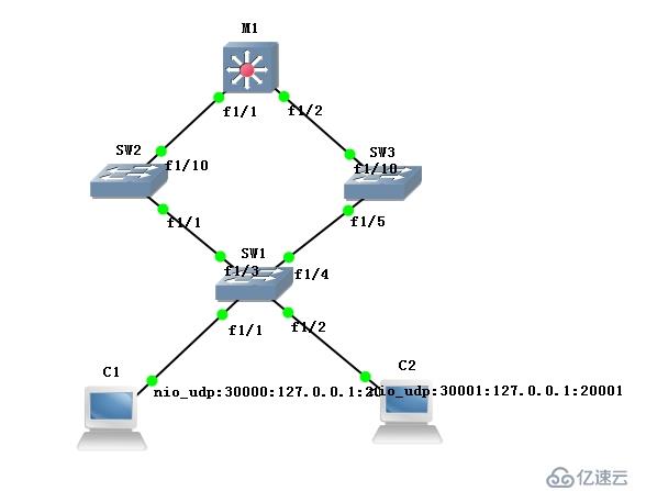 如何生成树协议PVST+实现阻止线路环绕与备份线路