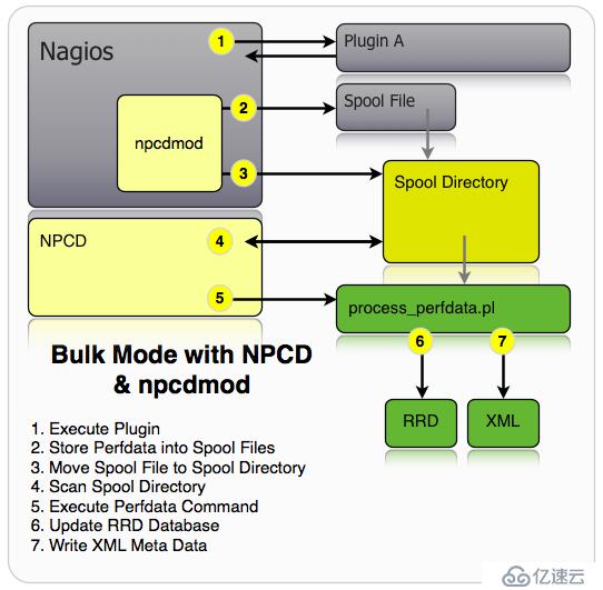 记一次nagios故障及解决