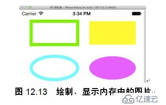 iOS中如何在内存中绘图