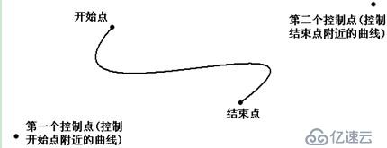 疯狂ios讲义疯狂连载之绘制曲线