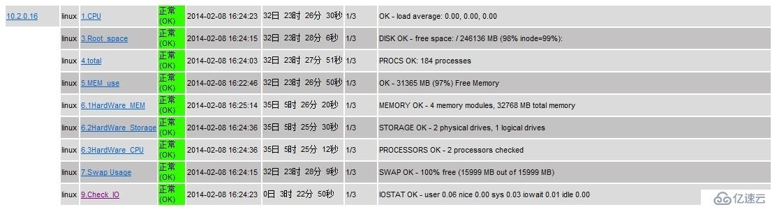 nagios 监控磁盘IO     （附带 监控 mem, mysql）