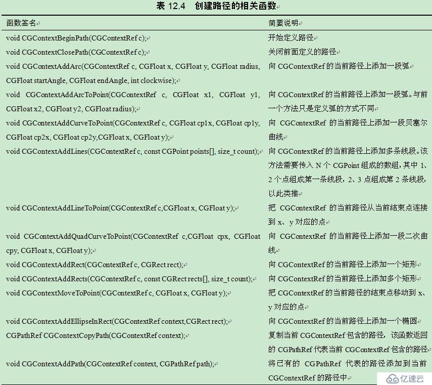 疯狂ios讲义之使用路径