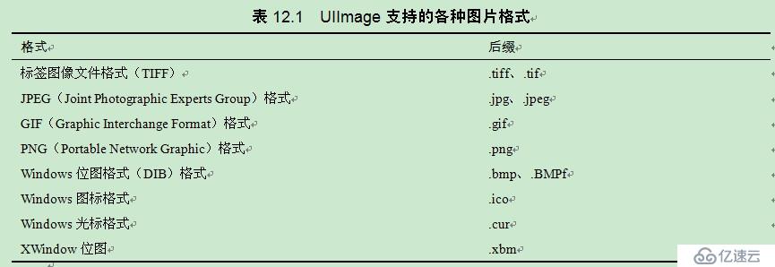 疯狂ios讲义疯狂连载之显示动画