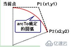 疯狂ios讲义之使用路径