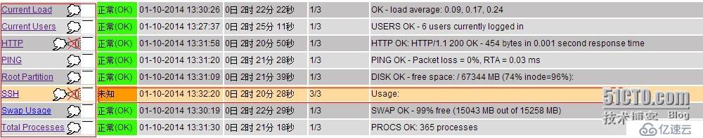 nagios故障，求解？