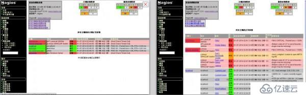 Nagios安装配置教程（一）基本了解