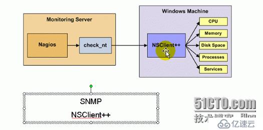 nagios监控windows