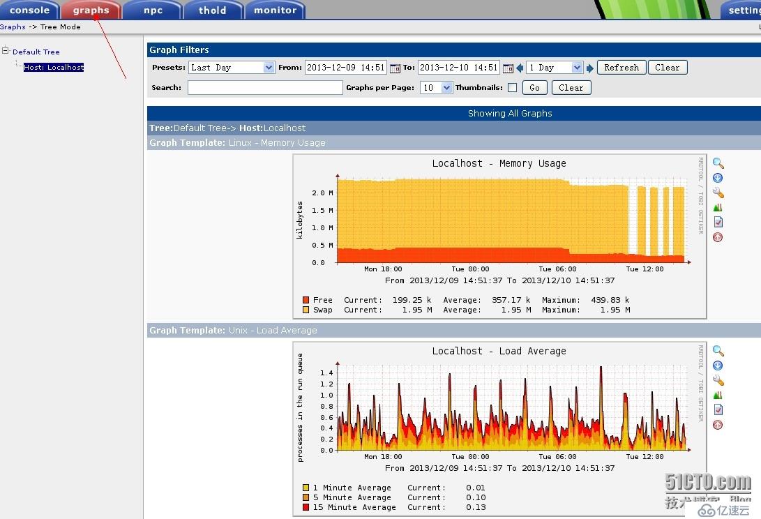 ubuntu12.04 cacti+nagios+插件整合（一）