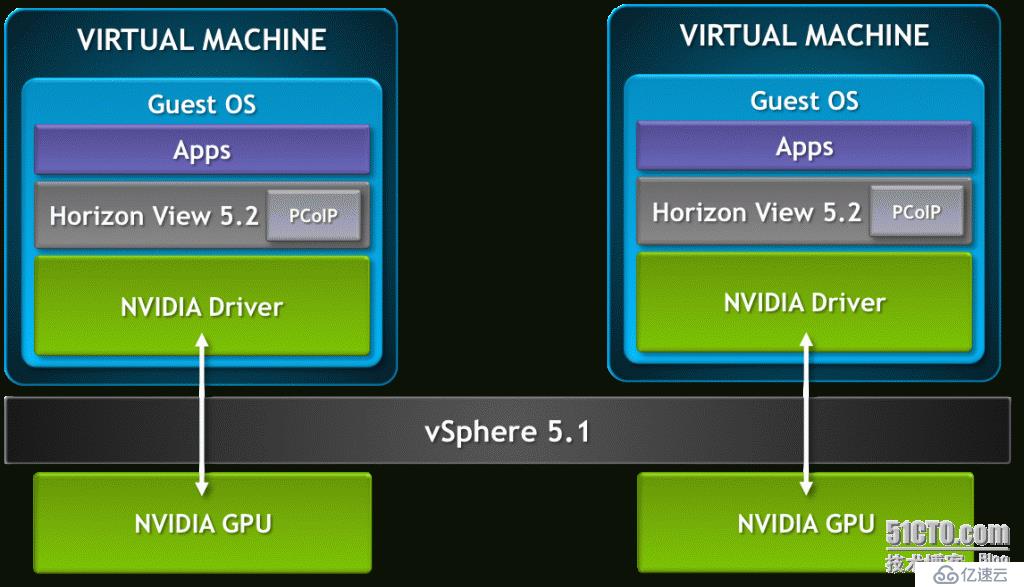 VMware Horizon View 5.3 新特性有哪些