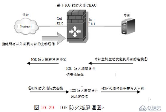 演示：基于上下文的访问控制（IOS防火墙的配置）