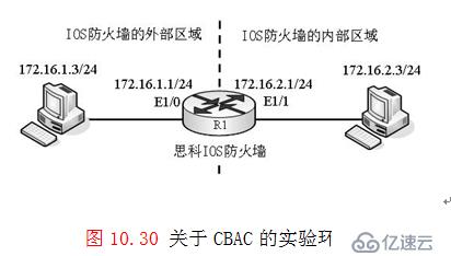 演示：基于上下文的访问控制（IOS防火墙的配置）