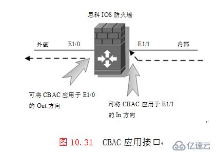 演示：基于上下文的访问控制（IOS防火墙的配置）