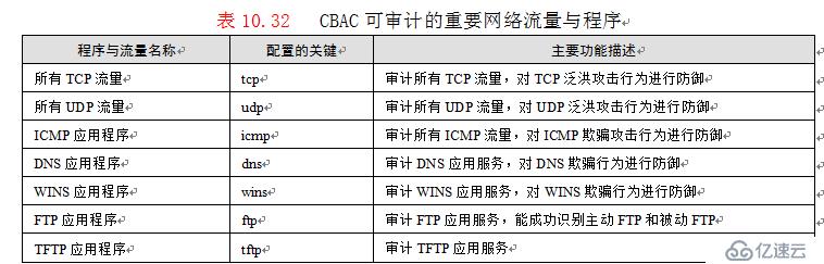 演示：基于上下文的访问控制（IOS防火墙的配置）