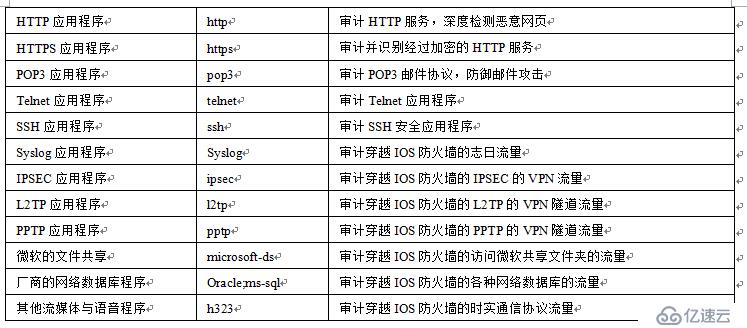 演示：基于上下文的访问控制（IOS防火墙的配置）