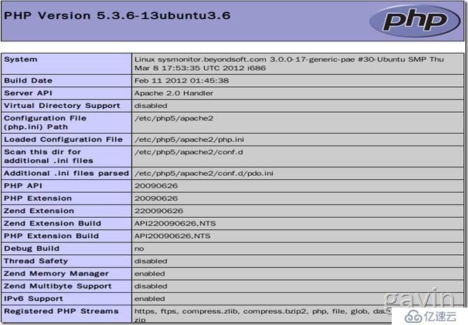 Ubuntu 11.10搭建和配置Nagios