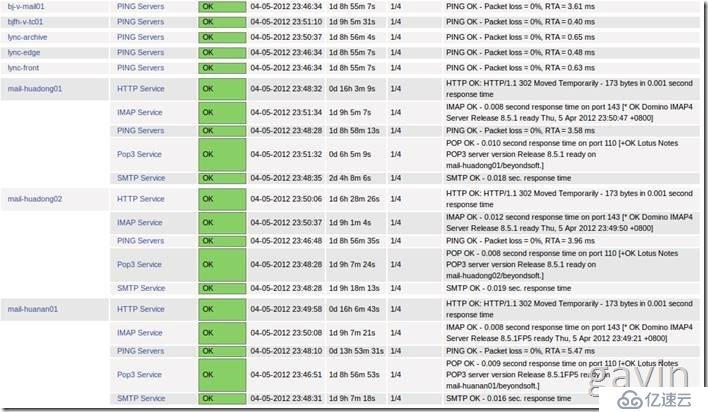 Ubuntu 11.10搭建和配置Nagios