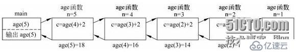 iOS基礎(chǔ)篇——函數(shù)的遞歸調(diào)用（C++）