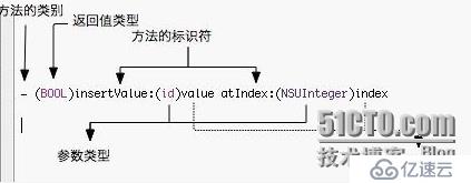 iOS开发基础——OC之OOP详解