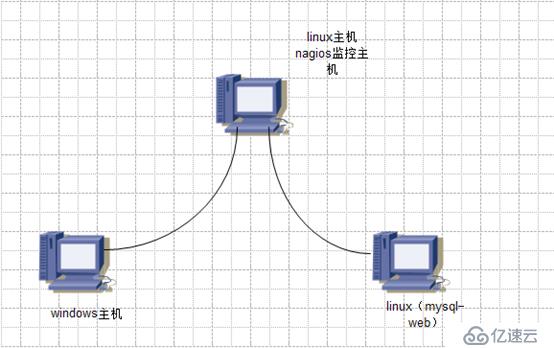 开源监控——nagios