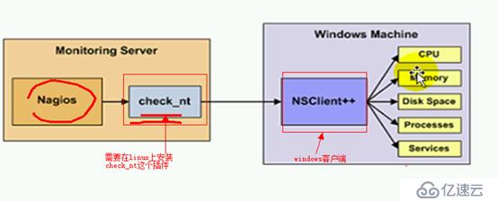 开源监控——nagios