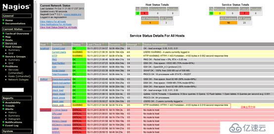 开源监控——nagios