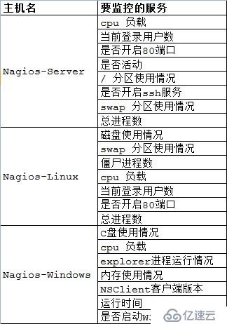 Linux下Nagios的安装与配置<< 一 >>