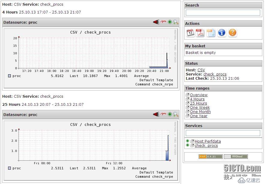 NRPE Transmit Commands and Parameters