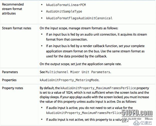 iOS Audio Unit 之 Mixer Units