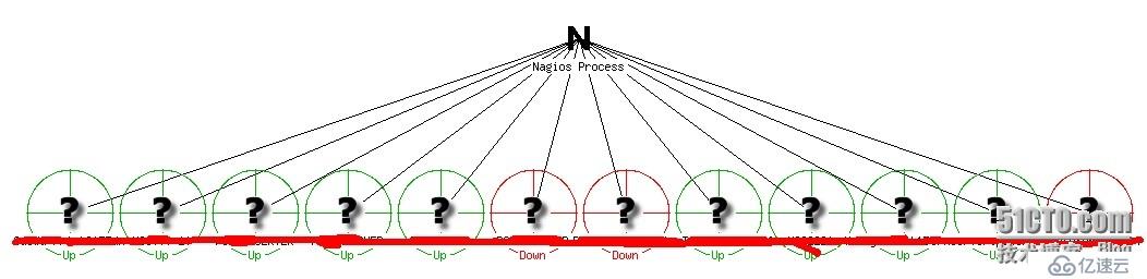 如何解決Nagios報(bào)Error: Could not read object configuration data!問(wèn)題