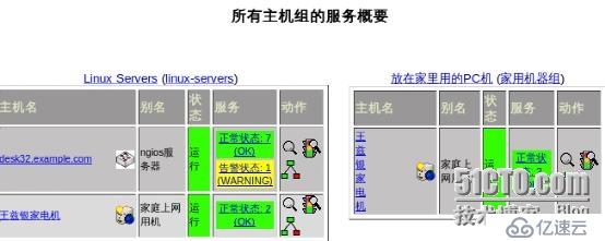 rhel6-nagios的安装与配置