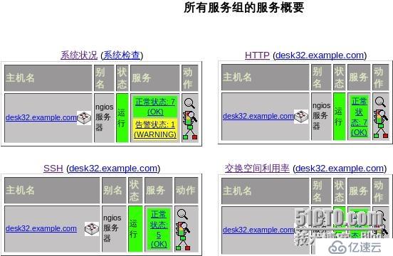 rhel6-nagios的安装与配置